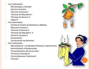 3er Cuatrimestre ·         Microbiología y Sanidad ·         Química Culinaria ·         Técnicas Culinarias I·         Técnicas de Repostería I·         Técnicas de Servicio II·         Ingles III4to Cuatrimestre ·         Control de Costos de Alimentos y Bebidas ·         Recursos Humanos ·         Técnicas Culinarios II·         Técnicas de Repostería  II·         Química Culinaria II·         Computación ·         Conservación de Alimentos 5to Cuatrimestre ·         Mercadotecnia  y Publicidad Enfocada a Gastronomía ·         Administración a Restaurantes ·         Comportamiento del Consumidor ·         Técnicas Culinarias III·         Cocina Mexicana Tradicional I·         Francés I 
