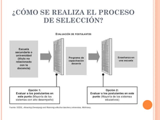 ¿CÓMO SE REALIZA EL PROCESO
       DE SELECCIÓN?
 