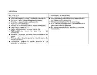 HADGSASA
MIS SABERES LOS SABERES DE MI GRUPO
Instrumentos institucionales compresión y aplicación.
Conozco y aplico valores éticos y profesionales.
Prioridad a las actividades e información.
Potenciar los aprendizajes.
Manejo de situaciones (conflicto, ayuda pedagógica).
Utilización y manejo de TIC.
Aplico actividades para empezar bien el día.
Optimización del tiempo en cada una de las
actividades.
Propiciar y promover ambientes de aprendizaje en las
aulas.
Trabajo colaborativo con personal docente, padres de
familia y alumnos.
Sistematizar información dando apertura a los
acuerdos en colegiado.
Los docentes trabajan, organizan y desarrollan sus
actividades en forma colectiva.
Intercambiamos situaciones de aprendizaje.
Auto evaluamos de tal manera que favorecemos un
cambio en nuestras funciones.
Enriquecemos aprendizajes acordes con nuestras
necesidades.
 