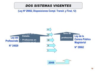 Ley del Profesorado N° 24029 Profesores  actualmente en servicio en el Estado . Profesores en servicio en el sector privado. Aux. educación Cesantes. Jubilados. V 2008 (Ley Nº 29062, Disposiciones Compl. Transit. y Final, 12) Ley de la Carrera  Pública Magisterial N°  2 9062 Paso volun- tario de profesores en actividad y con titulo IV III II I DOS SISTEMAS VIGENTES 