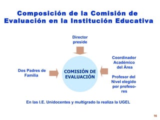Composición de la  C omisión de   E valuación en la I nstitución Educativa COMISIÓN DE EVALUACIÓN Director preside Coordinador  Académico  del Área Profesor del  Nivel elegido  por profeso- res Dos Padres de Familia En las I.E. Unidocentes y multigrado la realiza la UGEL 