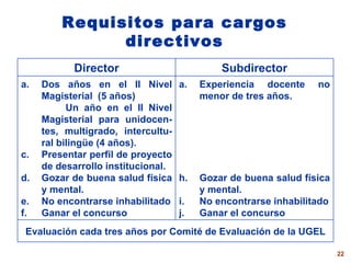 Requisitos para cargos directivos Director Subdirector Dos años en el II Nivel Magisterial  (5 años)  Un año en el II Nivel Magisterial para unidocen-tes, multigrado, intercultu-ral bilingüe (4 años). Presentar perfil de proyecto de desarrollo institucional. Gozar de buena salud física y mental. No encontrarse inhabilitado Ganar el concurso Experiencia docente no menor de tres años. Gozar de buena salud física y mental. No encontrarse inhabilitado Ganar el concurso Evaluación cada tres años  por Comité de Evaluación de la UGEL 