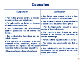 Causales Suspensión Destitución Por   faltas graves contra la institu-ci ó n educativa o un estudiante Por reiteraci ó n de faltas en las que se recibi ó  amonestaci ó n. Por actividades de proselitismo pol í tico partidario en el centro de trabajo. Por  actividades lucrativas en be-neficio propio. Por ejecutar o promover actos de violencia f í sica, calumnia, injuria y difamaci ó n en agravio de cualquier miembro de la comunidad educativa.  No presentarse a las evaluaciones Por   faltas muy graves contra la ins-tituci ó n educativa o un estudiante   Por m altratar f í sica o ps í quicamen-te a estudiantes  causando da ñ o grave Por  hostigamiento sexual  o  actos contra la libertad sexual.  Por concurrir con drogas no auto-rizadas o en estado de ebriedad al centro de trabajo. Por a bandono injustificado del car-go. Por h aber sido condenado por deli-to doloso.  Por f alsificaci ó n de documentos re-lacionados con el ejercicio de su acti-vidad profesional.   