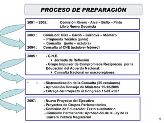 2001 – 2002: Comisión Rivero - Alva – Bello – Pinto Libro  Nueva Docencia 2003   : Comisión: Díaz – Cardó – Córdova – Montero -  Propuesta Técnica  (junio) -  Consulta   (junio – octubre) 2004 : Consulta al CNE (octubre-   febrero) 2005  : -  C.N.E.      Jornada de Reflexión -  Grupo Impulsor de Compromisos   Recíprocos  por la Educación del   Acuerdo Nacional:      Consulta  Nacional  en macroregiones :  - S istematización de la Consulta (35 versiones) - Aprobación Consejo de Ministros 15-12-2006 - Entrega del Proyecto al Congreso  15-01-2007 2007:  - Nuevo Proyecto del Ejecutivo  - Proyectos de Grupos Parlamentarios   - Comisión de Educación: Texto sustitutorio - Comisión Permanente:  Aprobación de la Ley de la   Carrera Pública Magisterial PROCESO DE PREPARACIÓN 