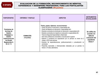 EVALUACION DE LA FORMACIÓN, RECONOCIMIENTO DE MÉRITOS, EXPERIENCIA Y DESEMPEÑO PROFESIONAL PARA LOS POSTULANTES CLASIFICADOS  (40 puntos) II ETAPA PARTICIPANTES CRITERIOS  Y PUNTAJE  ASPECTOS INSTRUMENTOS DE EVALUACIÓN Postulantes de las áreas de Gestión Pedagógica y Gestión Institucional para los Niveles Magisteriales II, III, IV, Y V FORMACIÓN (15 puntos) Títulos, grados, diplomas, reconocimientos: Grado de Doctor en educación o especialidad afín Grado de Maestría en educación o especialidad afín Estudios concluidos de doctorado en educación o especialidad afín Estudios concluidos de maestría en educación o especialidad afín Título de Segunda Especialidad o Diplomado Otro título profesional universitario o de educación superior Diploma o constancia de capacitación por un período no menor de 3 meses o 220 horas lectivas  Estudios de especializaciones, perfeccionamiento o actualización no concluidos  Pasantías nacionales o internacionales realizadas por un período no menor a 15 días calendarios. Se califica de acuerdo a la tabla de evaluación del expediente Anexo 1 