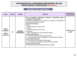 EVALUACION DE LA IDONEIDAD PROFESIONAL DE LOS POSTULANTES CLASIFICADOS  (60 puntos) SEGUNDO NIVEL MAGISTERIAL ÁREAS PUNTOS CRITERIO ASPECTOS INSTRUMENTOS DE EVALUACIÓN Gestión pedagógica y Gestión institucional 60 IDONEIDAD PROFESIONAL Para los profesores, subdirectores, directores y especialistas según la modalidad y nivel (60 puntos) La prueba de especialidad se da de acuerdo a lo indicado en la Resolución de Nombramiento del profesor que postula Educación Básica Regular a) Inicial  Todas las áreas del currículo del nivel. b) Primaria Todas las áreas del currículo del nivel.  c) Secundaria Sobre la especialidad o el área que enseña el profesor.  Educación  Básica Especial a)  En el Nivel de Inicial o de Primaria todas las áreas  b)  En el de secundaria sobre la especialidad o el área especifica que atiende. Educación Básica Alternativa a)  En los ciclos inicial e intermedio, todas las áreas  b)  En el avanzado, la especialidad o el área especifica que atiende. Educación Técnico Productiva En la familia profesional cuyo Nombramiento tiene el profesor Prueba nacional escrita 