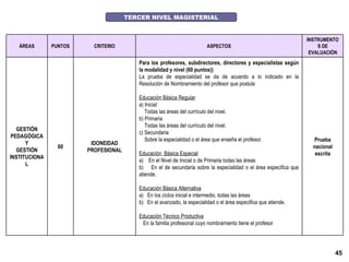 TERCER NIVEL MAGISTERIAL ÁREAS PUNTOS CRITERIO ASPECTOS INSTRUMENTOS DE EVALUACIÓN GESTIÓN PEDAGÓGICA Y GESTIÓN INSTITUCIONAL 60 IDONEIDAD PROFESIONAL Para los profesores, subdirectores, directores y especialistas según la modalidad y nivel (60 puntos)) La prueba de especialidad se da de acuerdo a lo indicado en la Resolución de Nombramiento del profesor que postula Educación Básica Regular a) Inicial  Todas las áreas del currículo del nivel. b) Primaria Todas las áreas del currículo del nivel.  c) Secundaria Sobre la especialidad o el área que enseña el profesor.  Educación  Básica Especial a)  En el Nivel de Inicial o de Primaria todas las áreas  b)  En el de secundaria sobre la especialidad o el área especifica que atiende.  Educación Básica Alternativa a)  En los ciclos inicial e intermedio, todas las áreas  b)  En el avanzado, la especialidad o el área especifica que atiende. Educación Técnico Productiva En la familia profesional cuyo nombramiento tiene el profesor Prueba nacional escrita 