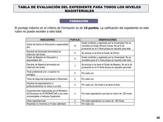 TABLA DE EVALUACIÓN DEL EXPEDIENTE PARA TODOS LOS NIVELES MAGISTERIALES FORMACIÓN El puntaje máximo en el criterio de Formación es de  15 puntos . La calificación del expediente en este rubro no puede exceder a este total. 