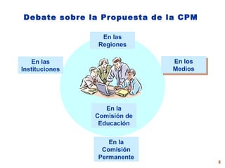 Debate sobre la Propuesta de la CPM En las Instituciones En las Regiones En los Medios En la Comisión Permanente En la Comisión de Educación 