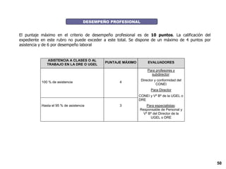 DESEMPEÑO PROFESIONAL El puntaje máximo en el criterio de desempeño profesional es de  10 puntos . La calificación del expediente en este rubro no puede exceder a este total. Se dispone de un máximo de 4 puntos por asistencia y de 6 por desempeño laboral 