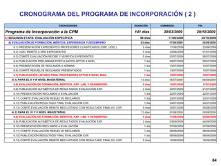CRONOGRAMA DEL PROGRAMA DE INCORPORACIÓN ( 2 ) 