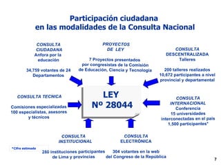 Participación ciudadana  en las modalidades de la Consulta Nacional CONSULTA CIUDADANA Anfora por la  educación 34,759 votantes de 24 Departamentos CONSULTA INSTITUCIONAL 280 instituciones participantes de Lima y provincias CONSULTA DESCENTRALIZADA Talleres 200 talleres realizados 10,672 participantes a nivel provincial y departamental CONSULTA ELECTRÓNICA 304 votantes en la web del Congreso de la República CONSULTA INTERNACIONAL Conferencia 15 universidades interconectadas en el país 1,500 participantes* CONSULTA TECNICA Comisiones especializadas 100 especialistas, asesores y técnicos PROYECTOS DE  LEY 7 Proyectos presentados por congresistas de la Comisión de Educación, Ciencia y Tecnología LEY  Nº 28044 *Cifra estimada 