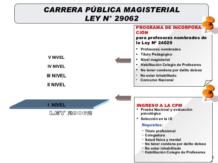 Carrera Pública Magisterial
