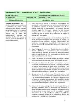 11
CARRERA PROFESIONAL: ADMINISTRACIÓN DE REDES Y COMUNICACIONES
CÓDIGO:J2662-3-002 NIVEL FORMATIVO: PROFESIONAL TÉCNICO
N°. HORAS: 2550 CRÉDITOS: 120 VIGENCIA: 3 AÑOS
Unidad de Competencia Indicadores de logro:
Unidad de competencia N° 01:
Atender requerimientos, incidentes
y problemas de primer nivel,
asimismo brindar asistencia a nivel
operativo y funcional en la etapa de
puesta en marcha de los sistemas o
servicios de TI, según los
procedimientos internos de
atención, diseño del sistema o
servicios, plan de implantación y
buenas prácticas de TI.
1. Interactúa con el usuario escuchando e interpretando los
reportes de incidentes ante un mal funcionamiento del sistema
en producción o puesta en marcha, aislando la causa de los
efectos, reportando de ser necesario a un siguiente nivel de
atención, según las funciones y alcance de los sistemas
comprometidos, buenas prácticas de gestión de incidentes,
acuerdos de nivel de servicio (SLA), continuidad de negocio y
políticas de la organización.
2. Atiende requerimientos, accesos y otras solicitudes, reportando
de ser necesario a un siguiente nivel de atención, de acuerdo a la
documentación de sistemas y servicios, recomendación del
fabricante, buenas prácticas de gestión de incidentes, acuerdos
de nivel de servicio (SLA), continuidad de negocio y políticas de la
organización.
3. Capacita al grupo de usuarios en el uso de los sistemas mediante
técnicas didácticas y transferencia de conocimiento,
interpretando los manuales de usuario y realizando talleres
prácticos, de acuerdo al perfil de usuario y accesos del operador,
según su participación en el sistema.
4. Asiste a los usuarios en el uso del sistema, de acuerdo al diseño
funcional del sistema y buenas prácticas de entrega de servicio.
5. Interactúa con el operador de gestión de incidentes y usuarios
escuchando e interpretando los reportes y aislando la causa de
los efectos del problema de primer nivel, de acuerdo a las
funciones y alcance de los sistemas comprometidos, buenas
prácticas de gestión de problemas, acuerdos de nivel de servicio
(SLA), continuidad de negocio y políticas de la organización.
6. Ejecuta acciones de resolución de problemas de primer nivel,
eliminando la causa del incidente o reportando de ser necesario
a un siguiente nivel de atención, de acuerdo a la documentación
del sistema, servicios, recomendación del fabricante, buenas
prácticas de gestión de problemas, acuerdos de nivel de servicio
(SLA), continuidad de negocio y políticas de la organización.
7. Documenta las acciones de gestión de incidentes, problemas y
lecciones aprendidas para el seguimiento de atenciones o
gestión del conocimiento según corresponda, generando reporte
de cumplimiento de acuerdos de nivel de servicio (SLA) y calidad
del servicios, de acuerdo a las buenas prácticas de gestión de
incidentes, problemas, gestión de la configuración, gestión del
conocimiento y políticas de la organización.
 