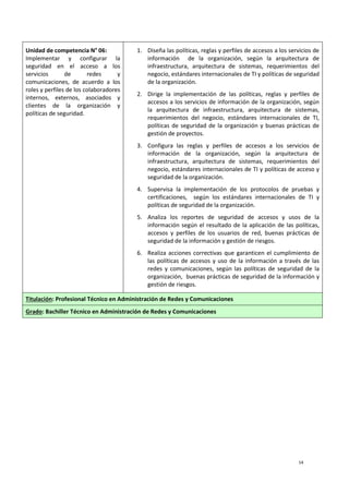 14
Unidad de competencia N° 06:
Implementar y configurar la
seguridad en el acceso a los
servicios de redes y
comunicaciones, de acuerdo a los
roles y perfiles de los colaboradores
internos, externos, asociados y
clientes de la organización y
políticas de seguridad.
1. Diseña las políticas, reglas y perfiles de accesos a los servicios de
información de la organización, según la arquitectura de
infraestructura, arquitectura de sistemas, requerimientos del
negocio, estándares internacionales de TI y políticas de seguridad
de la organización.
2. Dirige la implementación de las políticas, reglas y perfiles de
accesos a los servicios de información de la organización, según
la arquitectura de infraestructura, arquitectura de sistemas,
requerimientos del negocio, estándares internacionales de TI,
políticas de seguridad de la organización y buenas prácticas de
gestión de proyectos.
3. Configura las reglas y perfiles de accesos a los servicios de
información de la organización, según la arquitectura de
infraestructura, arquitectura de sistemas, requerimientos del
negocio, estándares internacionales de TI y políticas de acceso y
seguridad de la organización.
4. Supervisa la implementación de los protocolos de pruebas y
certificaciones, según los estándares internacionales de TI y
políticas de seguridad de la organización.
5. Analiza los reportes de seguridad de accesos y usos de la
información según el resultado de la aplicación de las políticas,
accesos y perfiles de los usuarios de red, buenas prácticas de
seguridad de la información y gestión de riesgos.
6. Realiza acciones correctivas que garanticen el cumplimiento de
las políticas de accesos y uso de la información a través de las
redes y comunicaciones, según las políticas de seguridad de la
organización, buenas prácticas de seguridad de la información y
gestión de riesgos.
Titulación: Profesional Técnico en Administración de Redes y Comunicaciones
Grado: Bachiller Técnico en Administración de Redes y Comunicaciones
 