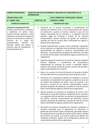 15
CARRERA PROFESIONAL: ARQUITECTURA DE PLATAFORMAS Y SERVICIOS DE TECNOLOGÍAS DE LA
INFORMACIÓN
CÓDIGO:J2662-3-003 NIVEL FORMATIVO: PROFESIONAL TÉCNICO
N°. HORAS: 2550 CRÉDITOS: 120 VIGENCIA: 3 AÑOS
Unidad de Competencia Indicadores de logro:
Unidad de competencia N° 01:
Atender requerimientos, incidentes
y problemas de primer nivel,
asimismo brindar asistencia a nivel
operativo y funcional en la etapa de
puesta en marcha de los sistemas o
servicios de TI, según los
procedimientos internos de
atención, diseño del sistema o
servicios, plan de implantación y
buenas prácticas de TI.
1. Interactúa con el usuario escuchando e interpretando los
reportes de incidentes ante un mal funcionamiento del sistema
en producción o puesta en marcha, aislando la causa de los
efectos, reportando de ser necesario a un siguiente nivel de
atención, según las funciones y alcance de los sistemas
comprometidos, buenas prácticas de gestión de incidentes,
acuerdos de nivel de servicio (SLA), continuidad de negocio y
políticas de la organización.
2. Atiende requerimientos, accesos y otras solicitudes, reportando
de ser necesario a un siguiente nivel de atención, de acuerdo a la
documentación de sistemas y servicios, recomendación del
fabricante, buenas prácticas de gestión de incidentes, acuerdos
de nivel de servicio (SLA), continuidad de negocio y políticas de la
organización.
3. Capacita al grupo de usuarios en el uso de los sistemas mediante
técnicas didácticas y transferencia de conocimiento,
interpretando los manuales de usuario y realizando talleres
prácticos, de acuerdo al perfil de usuario y accesos del operador,
según su participación en el sistema.
4. Asiste a los usuarios en el uso del sistema, de acuerdo al diseño
funcional del sistema y buenas prácticas de entrega de servicio.
5. Interactúa con el operador de gestión de incidentes y usuarios
escuchando e interpretando los reportes y aislando la causa de
los efectos del problema de primer nivel, de acuerdo a las
funciones y alcance de los sistemas comprometidos, buenas
prácticas de gestión de problemas, acuerdos de nivel de servicio
(SLA), continuidad de negocio y políticas de la organización.
6. Ejecuta acciones de resolución de problemas de primer nivel,
eliminando la causa del incidente o reportando de ser necesario
a un siguiente nivel de atención, de acuerdo a la documentación
del sistema, servicios, recomendación del fabricante, buenas
prácticas de gestión de problemas, acuerdos de nivel de servicio
(SLA), continuidad de negocio y políticas de la organización.
7. Documenta las acciones de gestión de incidentes, problemas y
lecciones aprendidas para el seguimiento de atenciones o
gestión del conocimiento según corresponda, generando reporte
de cumplimiento de acuerdos de nivel de servicio (SLA) y calidad
del servicios, de acuerdo a las buenas prácticas de gestión de
incidentes, problemas, gestión de la configuración, gestión del
conocimiento y políticas de la organización.
 