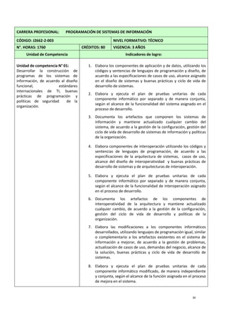 30
CARRERA PROFESIONAL: PROGRAMACIÓN DE SISTEMAS DE INFORMACIÓN
CÓDIGO: J2662-2-003 NIVEL FORMATIVO: TÉCNICO
N°. HORAS: 1760 CRÉDITOS: 80 VIGENCIA: 3 AÑOS
Unidad de Competencia Indicadores de logro:
Unidad de competencia N° 01:
Desarrollar la construcción de
programas de los sistemas de
información, de acuerdo al diseño
funcional, estándares
internacionales de TI, buenas
prácticas de programación y
políticas de seguridad de la
organización.
1. Elabora los componentes de aplicación y de datos, utilizando los
códigos y sentencias de lenguajes de programación y diseño, de
acuerdo a las especificaciones de casos de uso, alcance asignado
en el diseño de sistemas y buenas prácticas y ciclo de vida de
desarrollo de sistemas.
2. Elabora y ejecuta el plan de pruebas unitarias de cada
componente informático por separado y de manera conjunta,
según el alcance de la funcionalidad del sistema asignado en el
proceso de desarrollo.
3. Documenta los artefactos que componen los sistemas de
información y mantiene actualizado cualquier cambio del
sistema, de acuerdo a la gestión de la configuración, gestión del
ciclo de vida de desarrollo de sistemas de información y políticas
de la organización.
4. Elabora componentes de interoperación utilizando los códigos y
sentencias de lenguajes de programación, de acuerdo a las
especificaciones de la arquitectura de sistemas, casos de uso,
alcance del diseño de interoperatividad y buenas prácticas de
desarrollo de sistemas y de arquitecturas de interoperación.
5. Elabora y ejecuta el plan de pruebas unitarias de cada
componente informático por separado y de manera conjunta,
según el alcance de la funcionalidad de interoperación asignado
en el proceso de desarrollo.
6. Documenta los artefactos de los componentes de
interoperatividad de la arquitectura y mantiene actualizado
cualquier cambio, de acuerdo a la gestión de la configuración,
gestión del ciclo de vida de desarrollo y políticas de la
organización.
7. Elabora las modificaciones a los componentes informáticos
desarrollados, utilizando lenguajes de programación igual, similar
o complementario a los artefactos existentes en el sistema de
información a mejorar, de acuerdo a la gestión de problemas,
actualización de casos de uso, demandas del negocio, alcance de
la solución, buenas prácticas y ciclo de vida de desarrollo de
sistemas.
8. Elabora y ejecuta el plan de pruebas unitarias de cada
componente informático modificado, de manera independiente
y conjunta, según el alcance de la función asignada en el proceso
de mejora en el sistema.
 