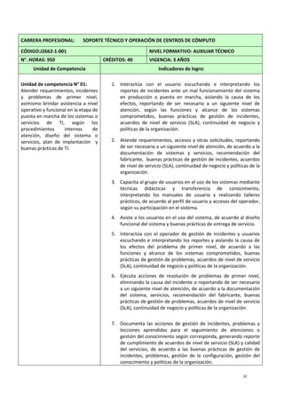 32
CARRERA PROFESIONAL: SOPORTE TÉCNICO Y OPERACIÓN DE CENTROS DE CÓMPUTO
CÓDIGO:J2662-1-001 NIVEL FORMATIVO: AUXILIAR TÉCNICO
N°. HORAS: 950 CRÉDITOS: 40 VIGENCIA: 3 AÑOS
Unidad de Competencia Indicadores de logro:
Unidad de competencia N° 01:
Atender requerimientos, incidentes
y problemas de primer nivel,
asimismo brindar asistencia a nivel
operativo y funcional en la etapa de
puesta en marcha de los sistemas o
servicios de TI, según los
procedimientos internos de
atención, diseño del sistema o
servicios, plan de implantación y
buenas prácticas de TI.
1. Interactúa con el usuario escuchando e interpretando los
reportes de incidentes ante un mal funcionamiento del sistema
en producción o puesta en marcha, aislando la causa de los
efectos, reportando de ser necesario a un siguiente nivel de
atención, según las funciones y alcance de los sistemas
comprometidos, buenas prácticas de gestión de incidentes,
acuerdos de nivel de servicio (SLA), continuidad de negocio y
políticas de la organización.
2. Atiende requerimientos, accesos y otras solicitudes, reportando
de ser necesario a un siguiente nivel de atención, de acuerdo a la
documentación de sistemas y servicios, recomendación del
fabricante, buenas prácticas de gestión de incidentes, acuerdos
de nivel de servicio (SLA), continuidad de negocio y políticas de la
organización.
3. Capacita al grupo de usuarios en el uso de los sistemas mediante
técnicas didácticas y transferencia de conocimiento,
interpretando los manuales de usuario y realizando talleres
prácticos, de acuerdo al perfil de usuario y accesos del operador,
según su participación en el sistema.
4. Asiste a los usuarios en el uso del sistema, de acuerdo al diseño
funcional del sistema y buenas prácticas de entrega de servicio.
5. Interactúa con el operador de gestión de incidentes y usuarios
escuchando e interpretando los reportes y aislando la causa de
los efectos del problema de primer nivel, de acuerdo a las
funciones y alcance de los sistemas comprometidos, buenas
prácticas de gestión de problemas, acuerdos de nivel de servicio
(SLA), continuidad de negocio y políticas de la organización.
6. Ejecuta acciones de resolución de problemas de primer nivel,
eliminando la causa del incidente o reportando de ser necesario
a un siguiente nivel de atención, de acuerdo a la documentación
del sistema, servicios, recomendación del fabricante, buenas
prácticas de gestión de problemas, acuerdos de nivel de servicio
(SLA), continuidad de negocio y políticas de la organización.
7. Documenta las acciones de gestión de incidentes, problemas y
lecciones aprendidas para el seguimiento de atenciones o
gestión del conocimiento según corresponda, generando reporte
de cumplimiento de acuerdos de nivel de servicio (SLA) y calidad
del servicios, de acuerdo a las buenas prácticas de gestión de
incidentes, problemas, gestión de la configuración, gestión del
conocimiento y políticas de la organización.
 