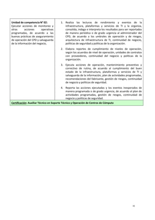 33
Unidad de competencia N° 02:
Ejecutar acciones de monitoreo y
otras acciones operativas
programadas, de acuerdo a las
buenas prácticas de aseguramiento
de operación del CPD y salvaguarda
de la información del negocio,
1. Realiza las lecturas de rendimiento y eventos de la
infraestructura, plataformas y servicios de TI y la organiza,
consolida, indaga e interpreta los resultados para ser reportados
de manera periódica o de grado urgencia al administrador del
CPD, de acuerdo a los umbrales de operación y de riesgos,
arquitectura de infraestructura de TI, continuidad de negocio,
políticas de seguridad y políticas de la organización.
2. Elabora reportes de cumplimiento de niveles de operación,
según los acuerdos de nivel de operación, unidades de contratos
con proveedores, continuidad del negocio y políticas de la
organización.
3. Ejecuta acciones de operación, mantenimiento preventivo y
correctivo de rutina, de acuerdo al cumplimiento del buen
estado de la infraestructura, plataformas y servicios de TI y
salvaguarda de la información, plan de actividades programadas,
recomendaciones del fabricante, gestión de riesgos, continuidad
de negocio y políticas de seguridad.
4. Reporta las acciones ejecutadas y los eventos inesperados de
manera programada o de grado urgencia, de acuerdo al plan de
actividades programadas, gestión de riesgos, continuidad de
negocio y políticas de seguridad.
Certificación: Auxiliar Técnico en Soporte Técnico y Operación de Centros de Cómputo
 