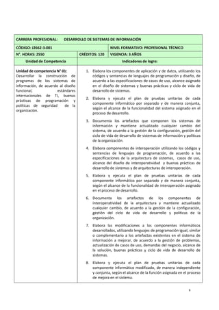 8
CARRERA PROFESIONAL: DESARROLLO DE SISTEMAS DE INFORMACIÓN
CÓDIGO: J2662-3-001 NIVEL FORMATIVO: PROFESIONAL TÉCNICO
N°. HORAS: 2550 CRÉDITOS: 120 VIGENCIA: 3 AÑOS
Unidad de Competencia Indicadores de logro:
Unidad de competencia N° 01:
Desarrollar la construcción de
programas de los sistemas de
información, de acuerdo al diseño
funcional, estándares
internacionales de TI, buenas
prácticas de programación y
políticas de seguridad de la
organización.
1. Elabora los componentes de aplicación y de datos, utilizando los
códigos y sentencias de lenguajes de programación y diseño, de
acuerdo a las especificaciones de casos de uso, alcance asignado
en el diseño de sistemas y buenas prácticas y ciclo de vida de
desarrollo de sistemas.
2. Elabora y ejecuta el plan de pruebas unitarias de cada
componente informático por separado y de manera conjunta,
según el alcance de la funcionalidad del sistema asignado en el
proceso de desarrollo.
3. Documenta los artefactos que componen los sistemas de
información y mantiene actualizado cualquier cambio del
sistema, de acuerdo a la gestión de la configuración, gestión del
ciclo de vida de desarrollo de sistemas de información y políticas
de la organización.
4. Elabora componentes de interoperación utilizando los códigos y
sentencias de lenguajes de programación, de acuerdo a las
especificaciones de la arquitectura de sistemas, casos de uso,
alcance del diseño de interoperatividad y buenas prácticas de
desarrollo de sistemas y de arquitecturas de interoperación.
5. Elabora y ejecuta el plan de pruebas unitarias de cada
componente informático por separado y de manera conjunta,
según el alcance de la funcionalidad de interoperación asignado
en el proceso de desarrollo.
6. Documenta los artefactos de los componentes de
interoperatividad de la arquitectura y mantiene actualizado
cualquier cambio, de acuerdo a la gestión de la configuración,
gestión del ciclo de vida de desarrollo y políticas de la
organización.
7. Elabora las modificaciones a los componentes informáticos
desarrollados, utilizando lenguajes de programación igual, similar
o complementario a los artefactos existentes en el sistema de
información a mejorar, de acuerdo a la gestión de problemas,
actualización de casos de uso, demandas del negocio, alcance de
la solución, buenas prácticas y ciclo de vida de desarrollo de
sistemas.
8. Elabora y ejecuta el plan de pruebas unitarias de cada
componente informático modificado, de manera independiente
y conjunta, según el alcance de la función asignada en el proceso
de mejora en el sistema.
 