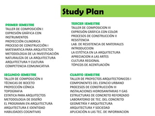 specialization options:  architect, industrial designer, architecture design. 