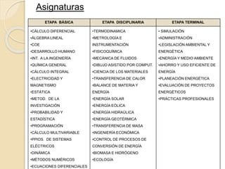 Asignaturas
ETAPA BÁSICA ETAPA DISCIPLINARIA ETAPA TERMINAL
•CÁLCULO DIFERENCIAL
•ÁLGEBRA LINEAL
•COE
•DESARROLLO HUMANO
•INT. A LA INGENIERÍA
•QUÍMICA GENERAL
•CÁLCULO INTEGRAL
•ELECTRICIDAD Y
MAGNETISMO
•ESTÁTICA
•METOD. DE LA
INVESTIGACIÓN
•PROBABILIDAD Y
ESTADÍSTICA
•PROGRAMACIÓN
•CÁLCULO MULTIVARIABLE
•PPIOS. DE SISTEMAS
ELÉCTRICOS
•DINÁMICA
•MÉTODOS NUMÉRICOS
•ECUACIONES DIFERENCIALES
•TERMODINAMICA
•METROLOGÍA E
INSTRUMENTACIÓN
•FISICOQUÍMICA
•MECÁNICA DE FLUIDOS
•DIBUJO ASISTIDO POR COMPUT.
•CIENCIA DE LOS MATERIALES
•TRANSFERENCIA DE CALOR
•BALANCE DE MATERIA Y
ENERGÍA
•ENERGÍA SOLAR
•ENERGÍA EÓLICA
•ENERGÍA HIDRAÚLICA
•ENERGÍA GEOTÉRMICA
•TRANSFERENCIA DE MASA
•INGENIERÍA ECONÓMICA
•CONTROL DE PROCESOS DE
CONVERSIÓN DE ENERGÍA
•BIOMASA E HIDRÓGENO
•ECOLOGÍA
• SIMULACIÓN
•ADMINISTRACIÓN
•LEGISLACIÓN AMBIENTAL Y
ENERGÉTICA
•ENERGÍA Y MEDIO AMBIENTE
•AHORRO Y USO EFICIENTE DE
ENERGÍA
•PLANEACIÓN ENERGÉTICA
•EVALUACIÓN DE PROYECTOS
ENERGÉTICOS
•PRÁCTICAS PROFESIONALES
 