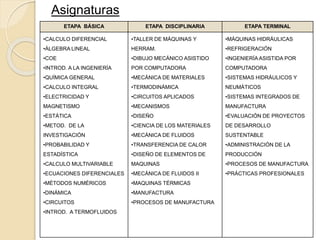 Asignaturas
ETAPA BÁSICA ETAPA DISCIPLINARIA ETAPA TERMINAL
•CALCULO DIFERENCIAL
•ÁLGEBRA LINEAL
•COE
•INTROD. A LA INGENIERÍA
•QUÍMICA GENERAL
•CALCULO INTEGRAL
•ELECTRICIDAD Y
MAGNETISMO
•ESTÁTICA
•METOD. DE LA
INVESTIGACIÓN
•PROBABILIDAD Y
ESTADÍSTICA
•CALCULO MULTIVARIABLE
•ECUACIONES DIFERENCIALES
•MÉTODOS NUMÉRICOS
•DINÁMICA
•CIRCUITOS
•INTROD. A TERMOFLUIDOS
•TALLER DE MÁQUINAS Y
HERRAM.
•DIBUJO MECÁNICO ASISTIDO
POR COMPUTADORA
•MECÁNICA DE MATERIALES
•TERMODINÁMICA
•CIRCUITOS APLICADOS
•MECANISMOS
•DISEÑO
•CIENCIA DE LOS MATERIALES
•MECÁNICA DE FLUIDOS
•TRANSFERENCIA DE CALOR
•DISEÑO DE ELEMENTOS DE
MAQUINAS
•MECÁNICA DE FLUIDOS II
•MAQUINAS TÉRMICAS
•MANUFACTURA
•PROCESOS DE MANUFACTURA
•MÁQUINAS HIDRÁULICAS
•REFRIGERACIÓN
•INGENIERÍA ASISTIDA POR
COMPUTADORA
•SISTEMAS HIDRÁULICOS Y
NEUMÁTICOS
•SISTEMAS INTEGRADOS DE
MANUFACTURA
•EVALUACIÓN DE PROYECTOS
DE DESARROLLO
SUSTENTABLE
•ADMINISTRACIÓN DE LA
PRODUCCIÓN
•PROCESOS DE MANUFACTURA
•PRÁCTICAS PROFESIONALES
 