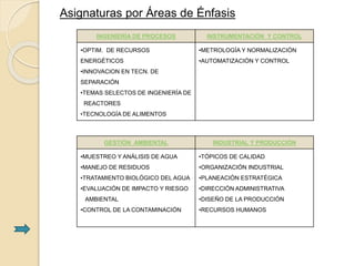 Asignaturas por Áreas de Énfasis
INGENIERÍA DE PROCESOS INSTRUMENTACIÓN Y CONTROL
•OPTIM. DE RECURSOS
ENERGÉTICOS
•INNOVACION EN TECN. DE
SEPARACIÓN
•TEMAS SELECTOS DE INGENIERÍA DE
REACTORES
•TECNOLOGÍA DE ALIMENTOS
•METROLOGÍA Y NORMALIZACIÓN
•AUTOMATIZACIÓN Y CONTROL
GESTIÓN AMBIENTAL INDUSTRIAL Y PRODUCCIÓN
•MUESTREO Y ANÁLISIS DE AGUA
•MANEJO DE RESIDUOS
•TRATAMIENTO BIOLÓGICO DEL AGUA
•EVALUACIÓN DE IMPACTO Y RIESGO
AMBIENTAL
•CONTROL DE LA CONTAMINACIÓN
•TÓPICOS DE CALIDAD
•ORGANIZACIÓN INDUSTRIAL
•PLANEACIÓN ESTRATÉGICA
•DIRECCIÓN ADMINISTRATIVA
•DISEÑO DE LA PRODUCCIÓN
•RECURSOS HUMANOS
 