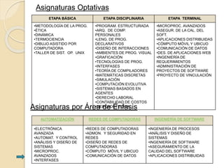 Asignaturas Optativas
ETAPA BÁSICA ETAPA DISCIPLINARIA ETAPA TERMINAL
•METODOLOGÍA DE LA PROG.
•ÉTICA
•DINÁMICA
•TERMOCIENCIA
•DIBUJO ASISTIDO POR
COMPUTADORA
•TALLER DE SIST. OP. UNIX
•PROGRAM. ESTRUCTURADA
•ARQ. DE COMP.
PERSONALES
•LENG. DE PROG.
DECLARATIVOS
•DISEÑO DE INTERACCIONES
•AMBIENTES DE PROG. VISUAL
•GRAFICACIÓN
•TECNOLOGÍAS DE PROG.
•INTERFASES
•TEORÍA DE COMPILADORES
•MATEMÁTICAS DISCRETAS
•SIMULACIÓN
•COMPUTACIÓN EVOLUTIVA
•SISTEMAS BASADOS EN
AGENTES
•DERECHO LABORAL
•CONTABILIDAD DE COSTOS
•MERCADOTECNIA
•MICROPROC. AVANZADOS
•ASEGUR. DE LA CAL. DEL
SOFT.
•APLICACIONES DISTRIBUIDAS
•CÓMPUTO MÓVIL Y UBICUO
•COMUNICACIÓN DE DATOS
•DES. DE APLICACIONES WEB
•INGENIERÍA DE
REQUERIMIENTOS
•ADMINISTRACIÓN DE
PROYECTOS DE SOFTWARE
•PROYECTO DE VINCULACIÓN
Asignaturas por Área de Énfasis
AUTOMATIZACIÓN REDES DE COMPUTADORAS INGENIERÍA DE SOFTWARE
•ELECTRÓNICA
AVANZADA
•AUTOMAT. Y CONTROL
•ANÁLISIS Y DISEÑO DE
SISTEMAS
•MICROPROC.
AVANZADOS
•INTERFASES
•REDES DE COMPUTADORAS
•ADMON. Y SEGURIDAD EN
REDES
•DISEÑO DE REDES DE
COMPUTADORAS
•CÓMPUTO MÓVIL Y UBICUO
•COMUNICACIÓN DE DATOS
•INGENIERÍA DE PROCESOS
•ANÁLISIS Y DISEÑO DE
SISTEMAS
•INGENIERÍA DE SOFTWARE
•ASEGURAMIENTO DE LA
CALIDAD DEL SOFTWARE
•APLICACIONES DISTRIBUIDAS
 