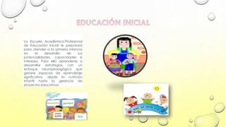 La Escuela Académico-Profesional
de Educación Inicial te preparará
para atender a la primera infancia
en
el
desarrollo
de
sus
potencialidades, capacidades e
intereses. Para ello aprenderás a
desarrollar estrategias con un
enfoque neuropedagógico que
genere espacios de aprendizaje
significativo, desde la nutrición
infantil hasta la gerencia de
proyectos educativos.

 