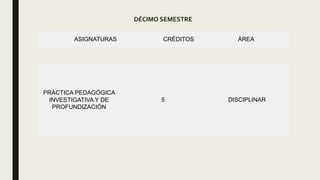 DÉCIMO SEMESTRE
ASIGNATURAS CRÉDITOS ÁREA
PRÁCTICA PEDAGÓGICA
INVESTIGATIVA Y DE
PROFUNDIZACIÓN
5 DISCIPLINAR
 