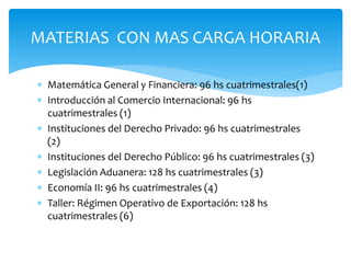  Matemática General y Financiera: 96 hs cuatrimestrales(1)
 Introducción al Comercio Internacional: 96 hs
cuatrimestrales (1)
 Instituciones del Derecho Privado: 96 hs cuatrimestrales
(2)
 Instituciones del Derecho Público: 96 hs cuatrimestrales (3)
 Legislación Aduanera: 128 hs cuatrimestrales (3)
 Economía II: 96 hs cuatrimestrales (4)
 Taller: Régimen Operativo de Exportación: 128 hs
cuatrimestrales (6)
MATERIAS CON MAS CARGA HORARIA
 