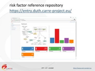 FP7 – ICT - 614440 http://www.carre-project.eu
risk factor reference repository
https://entry.duth.carre-project.eu/
 
