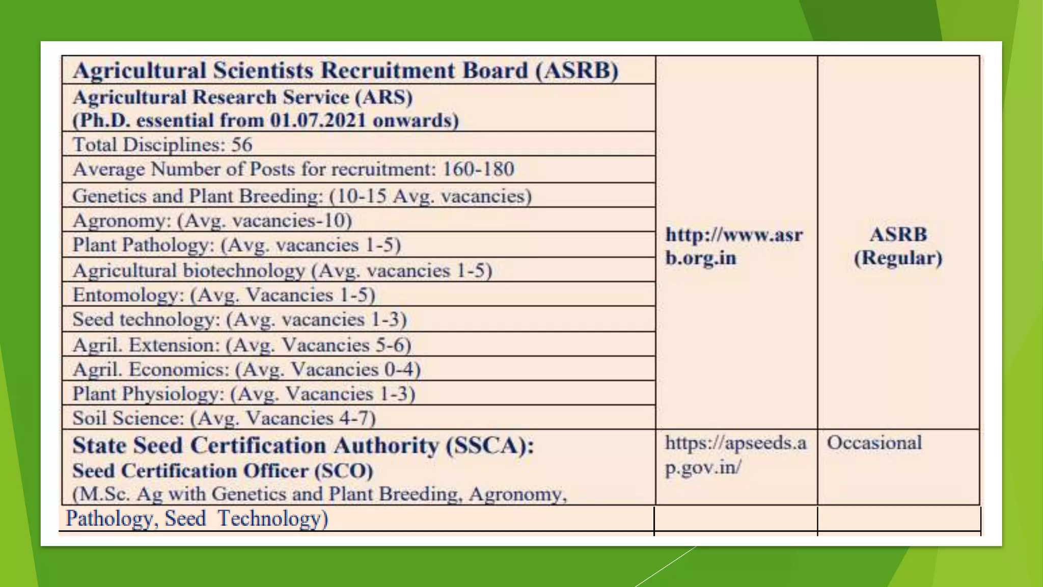 Career Opportunities for Agriculture Graduates.pptx