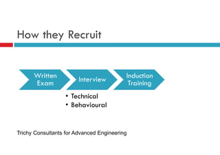 How they Recruit
Trichy Consultants for Advanced Engineering
Written
Exam Interview
• Technical
• Behavioural
Induction
Training
 
