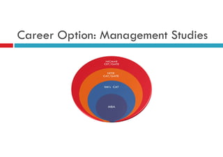 Career Option: Management Studies
 