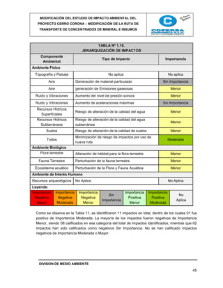 Carretera kunturwasi (modificación del estudio de impacto ambiental ) | PDF