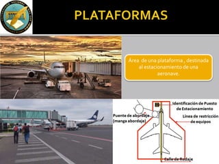 Área de una plataforma , destinada
al estacionamiento de una
aeronave.
 