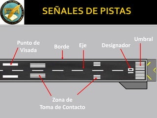 Zona de
Toma de Contacto
Umbral
DesignadorEjeBorde
Punto de
Visada
 