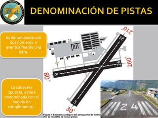 Es denominada con
dos números y
eventualmente una
letra.
El número significa
la dirección en
grados con
respecto al norte
magnético a la que
se encuentra
dirigida la pista.
La cabecera
opuesta, estará
denominada con el
ángulo de
complemento .
 