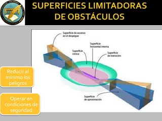 Operar en
condiciones de
seguridad
Reducir al
mínimo los
peligros
 