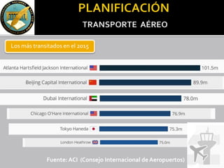 Los más transitados en el 2015
Fuente: ACI (Consejo Internacional de Aeropuertos)
 