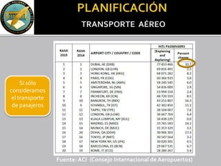 Si sólo
consideramos
el transporte
de pasajeros
Fuente: ACI (Consejo Internacional de Aeropuertos)
 