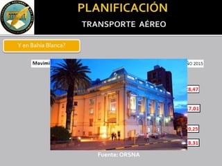 Fuente: ORSNA
Y en Bahía Blanca?
 