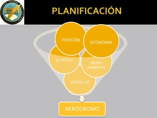 SENCILLEZ
AERÓDROMO
ESTETICA
MEDIO
AMBIENTE
FUNCIÓN
ECONOMIA
 