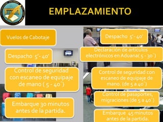 Vuelos
Internacionales
Despacho 5’- 40’
Vuelos de Cabotaje
Control de seguridad
con escaneo de equipaje
de mano ( 5 - 40´)
Embarque 30 minutos
antes de la partida.
Despacho 5’- 40’
Declaración de artículos
electrónicos en Aduana( 5 - 30´)
Embarque 45 minutos
antes de la partida.
Control de seguridad con
escaneo de equipaje de
mano. (de 5 a 40´)
Control de pasaportes,
migraciones (de 5 a 40´)
 