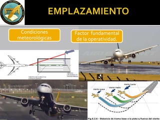 VIENTO
Condiciones
meteorológicas
Factor fundamental
de la operatividad.
 