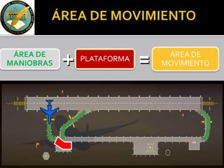 ÁREA DE
MOVIMIENTO
ÁREA DE
MANIOBRAS
PLATAFORMA
 