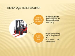 TIENEN QUE TENER SEGURO? 
SI NO 
SALE DE 
LA NAVE 
• Estará cubierta 
por el seguro de 
responsabilidad 
civil (RC) 
Si sale 
de la 
nave 
• Al propio parking 
de la empresa--- 
RC 
• A la calle------RC 
+matrícula 
 