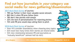 Find out how journalists in your category use
social media for news gathering/dissemination
@CarriBugbee PR + Social Media...